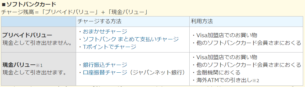 Apple Pay アップルペイ にソフトバンクカードを登録するだけで5 000円貰えるぞ 通信ソムリエの経験談 携帯乞食でスマホを乗り換えた方法と実際の収支